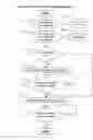 Fig. 19 - Interactive distributed processing learning system and method