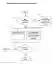 Fig. 30 - Interactive distributed processing learning system and method