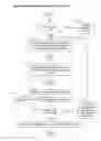 Fig. 32 - Interactive distributed processing learning system and method
