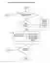 Fig. 33 - Interactive distributed processing learning system and method