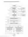 Fig. 40 - Interactive distributed processing learning system and method