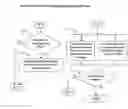 Fig. 45 - Interactive distributed processing learning system and method