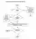 Fig. 48 - Interactive distributed processing learning system and method