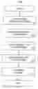Fig. 01 - Automated essay scoring