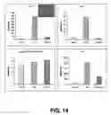 Fig. 15 - Establishment of a human embryonic stem cell line using mammalian cells
