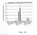 Fig. 16 - Viral vectors with improved properties