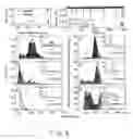 Fig. 08 - Microfluidic system for identifying or sizing individual particles passing through a channel