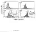 Fig. 10 - Microfluidic system for identifying or sizing individual particles passing through a channel