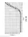 Fig. 16 - Normalization of samples for amplification reactions