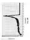 Fig. 17 - Normalization of samples for amplification reactions