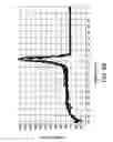 Fig. 19 - Normalization of samples for amplification reactions
