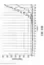 Fig. 20 - Normalization of samples for amplification reactions