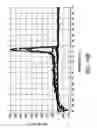 Fig. 21 - Normalization of samples for amplification reactions