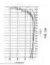 Fig. 26 - Normalization of samples for amplification reactions