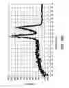 Fig. 31 - Normalization of samples for amplification reactions
