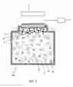 Fig. 05 - Analytical method and device utilizing magnetic materials