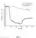 Fig. 08 - Analytical method and device utilizing magnetic materials