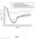 Fig. 09 - Analytical method and device utilizing magnetic materials