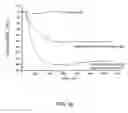 Fig. 11 - Analytical method and device utilizing magnetic materials