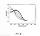 Fig. 03 - Salicylamide-lanthanide complexes for use as luminescent markers