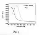 Fig. 04 - Salicylamide-lanthanide complexes for use as luminescent markers