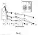 Fig. 03 - Compositions and methods for enhancing drug sensitivity and treating drug resistant infections and diseases