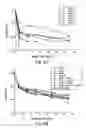 Fig. 05 - Compositions and methods for enhancing drug sensitivity and treating drug resistant infections and diseases