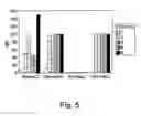 Fig. 06 - Compositions and methods for enhancing drug sensitivity and treating drug resistant infections and diseases