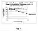 Fig. 07 - Compositions and methods for enhancing drug sensitivity and treating drug resistant infections and diseases