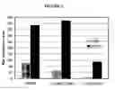 Fig. 04 - MCL-1 quadruplex nucleic acids and uses thereof