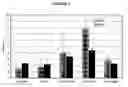 Fig. 05 - MCL-1 quadruplex nucleic acids and uses thereof