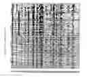 Fig. 11 - Methods and nucleic acids for the analyses of cellular proliferative disorders