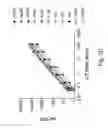 Fig. 11 - Multiplex branched-chain DNA assays