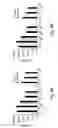 Fig. 12 - Multiplex branched-chain DNA assays