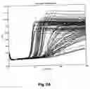 Fig. 03 - Methods for quantitative analysis of a nucleic acid amplification reaction