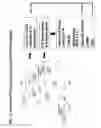 Fig. 04 - Methods and compositions for the detection of cervical disease