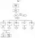 Fig. 04 - Method and markers for the diagnosis of renal diseases