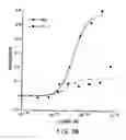 Fig. 06 - Identification of ligands by selective amplification of cells transfected with receptors