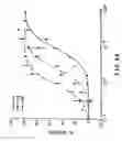 Fig. 09 - Identification of ligands by selective amplification of cells transfected with receptors