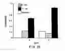 Fig. 16 - Identification of ligands by selective amplification of cells transfected with receptors