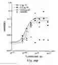 Fig. 20 - Identification of ligands by selective amplification of cells transfected with receptors