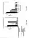 Fig. 04 - Non-invasive marker for liver function and disease