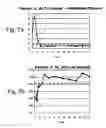 Fig. 08 - Non-invasive marker for liver function and disease