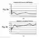 Fig. 09 - Non-invasive marker for liver function and disease