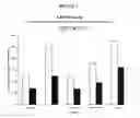 Fig. 02 - PTX3 as an early prognostic indicator of cardiovascular and cerebrovascular pathologies