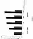 Fig. 12 - Polypeptides exhibiting PDE7 activity and their use for selecting compounds which inhibit PDE 7 enzyme activity