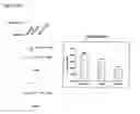 Fig. 32 - Posh interacting proteins and related methods