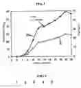 Fig. 02 - Method for preparating t-20 peptide by high cell density cultivation of recombinant e. coli containing t-20 peptide coding gene