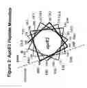 Fig. 03 - Cysteine-containing peptides having antioxidant properties