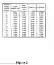 Fig. 03 - Complementary DNAs encoding proteins with signal peptides